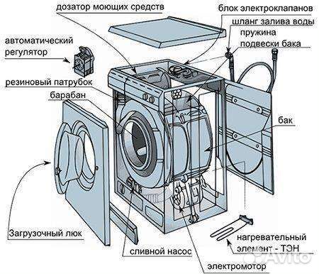 Как разобрать стиральную машину lg автомат: инструкция ремонта +Видео