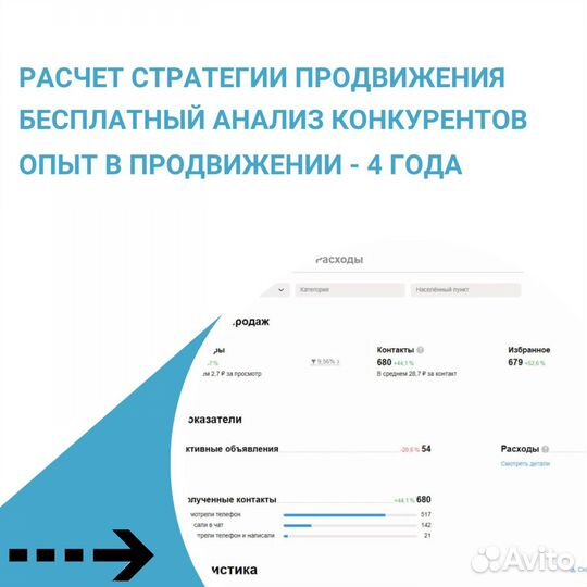 Авитолог Услуги авитолога