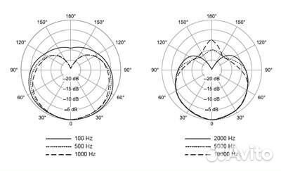 Студийный конденсаторный микрофон Shure SM-81