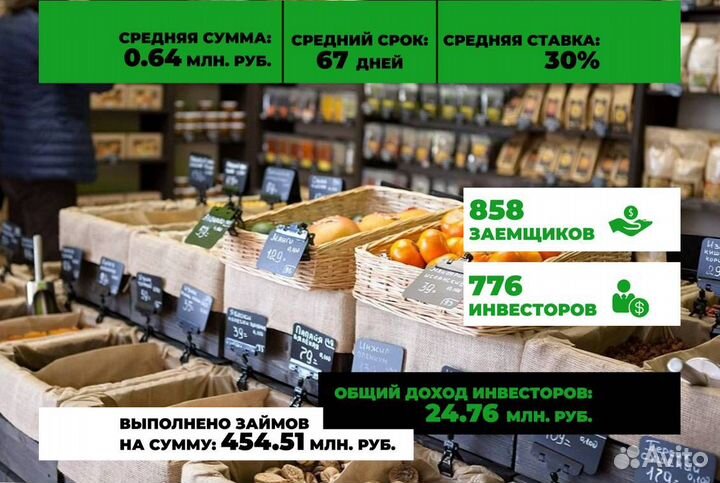 Инвестиции в сеть гипермаркетов (Пассивный доход)