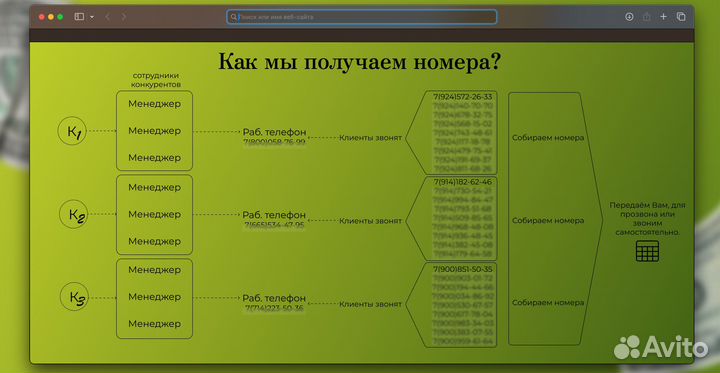 Лидогенерация / Перехват заявок конкурентов