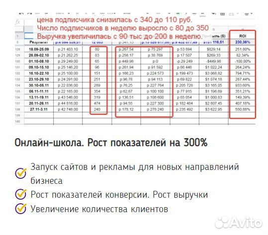 Интернет-маркетолог: Яндекс Директ, SEO, Таргет