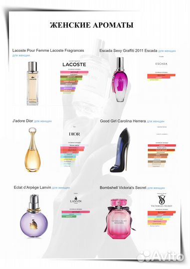 Масляные духи на розлив Luzi Швейцария