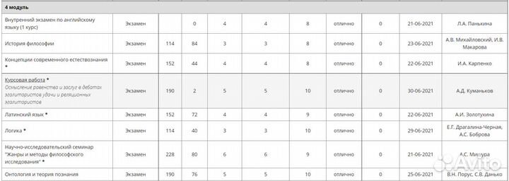 Репетитор по философии и логике