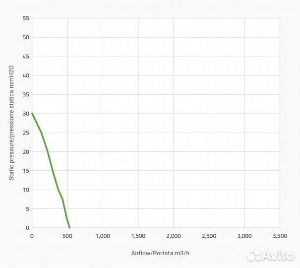 Вентилятор втягивающий 6,5