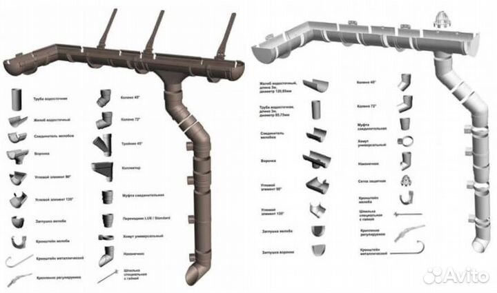Водосточные системы Docke, Grand Line, Аквасистем