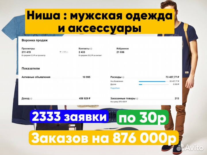 Настрою поток клиентов в твой бизнес 24/7