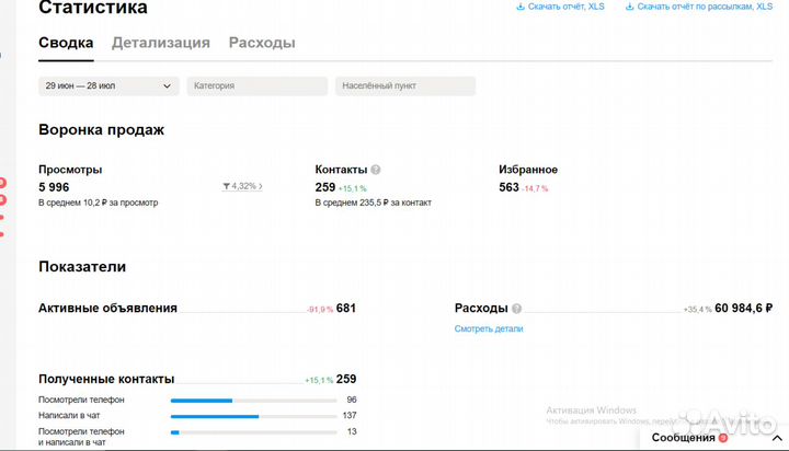 Авитолог / Услуги Авитолога