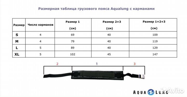 Грузовой пояс Aqualung, ласты Beuchat