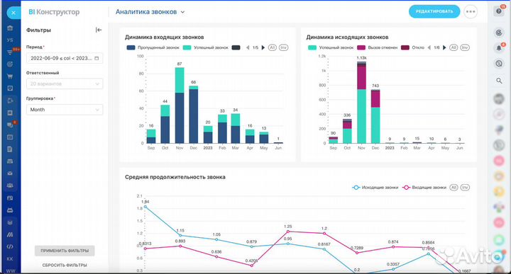 Внедрение Битрикс24 за один день