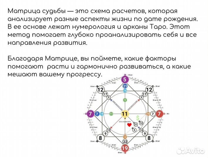 Матрица судьбы совместимость партнеров