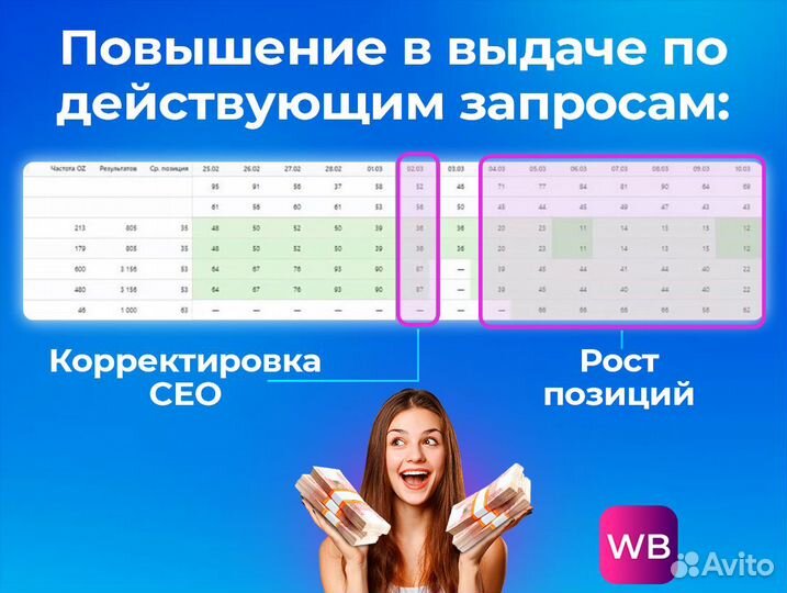 SEO оптимизация Wildberries, менеджер WB