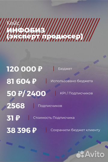 Таргетолог / Специалист по рекламе