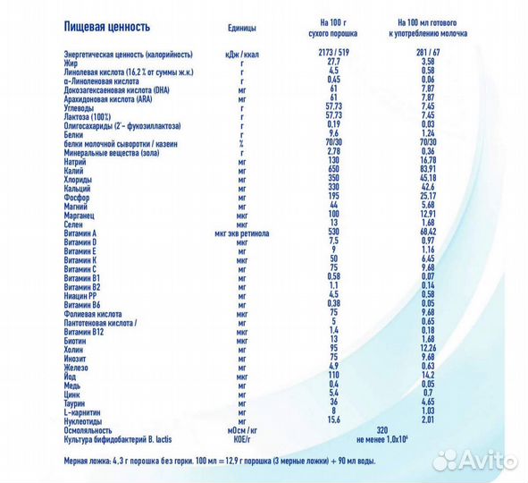 Детское питание NAN Nestogen Нутрилон Малютка