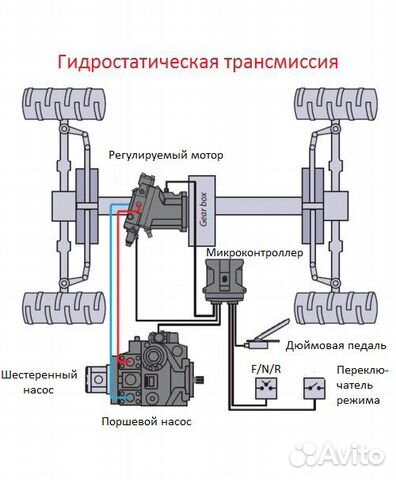 Кпд гидростатической трансмиссии