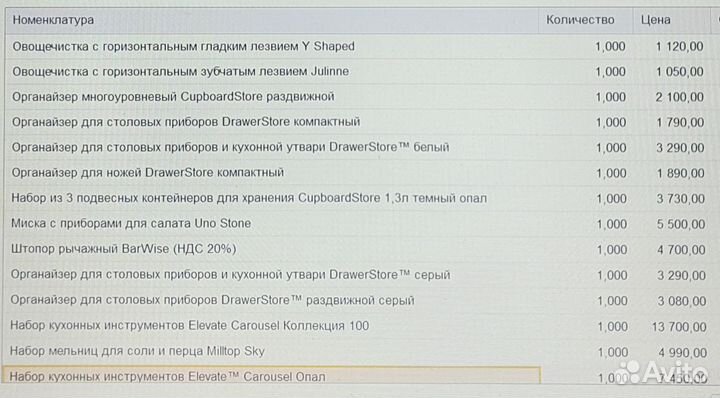 Посуда Joseph Joseph