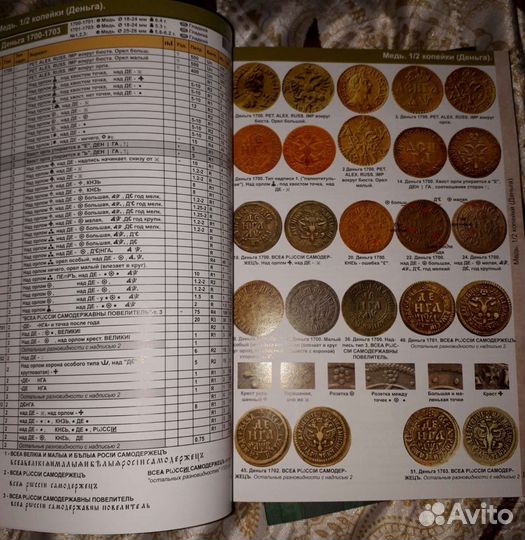 Каталог монет России 1682-1917
