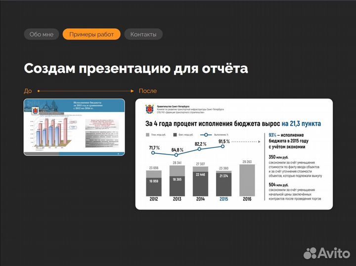 Дизайн презентаций Дизайнер презентаций
