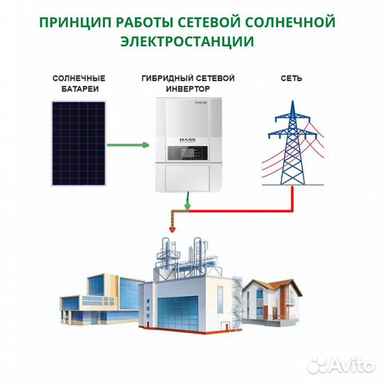 Сетевая солнечная электростанция