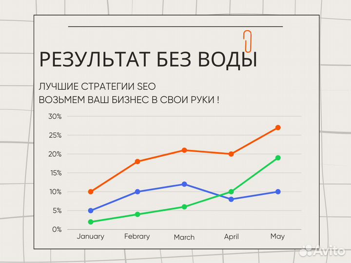 Авитолог/ за лиды / результат