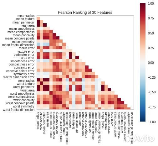 Аналитик-программист Data Science Python SQL Excel