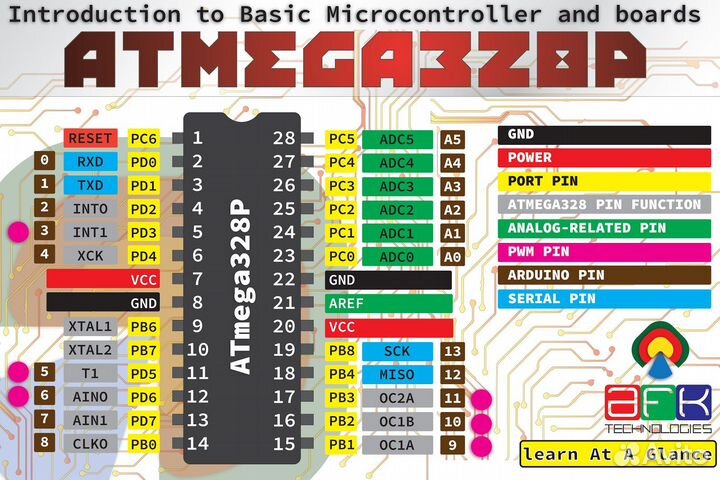 Микроконтроллер Arduino Nano ATmega328P