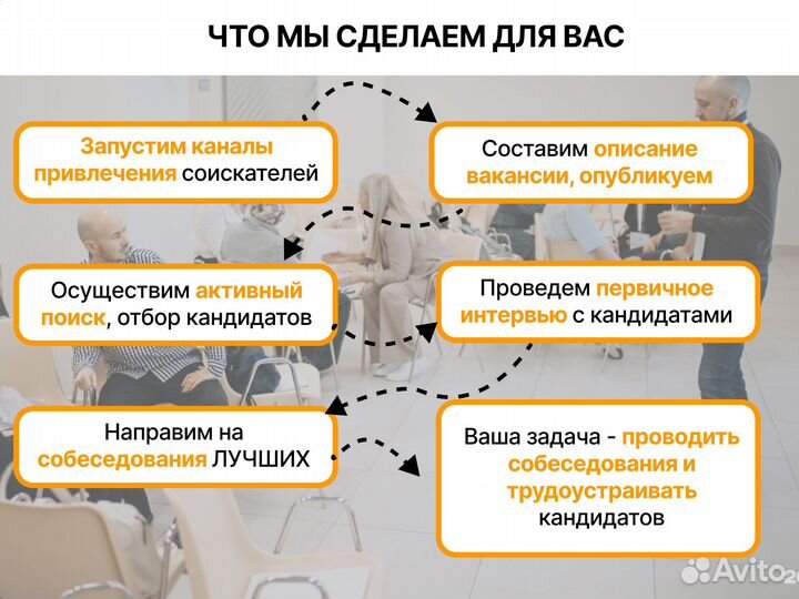 Подбор персонала с гарантией / Рекрутер