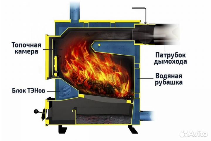 Котел твердотопливный
