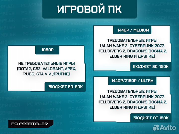 Сборка компьютера под заказ. Сборка пк