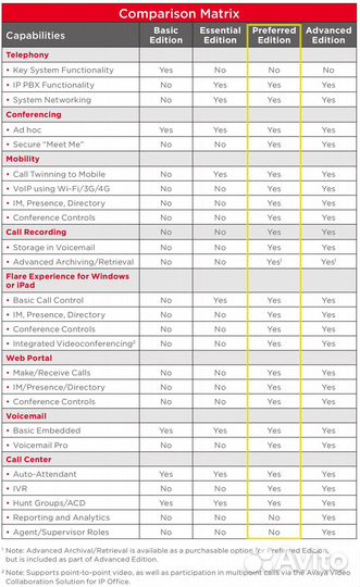 Если боитесь Cisco - атс Avaya IPOffice 500 и допы