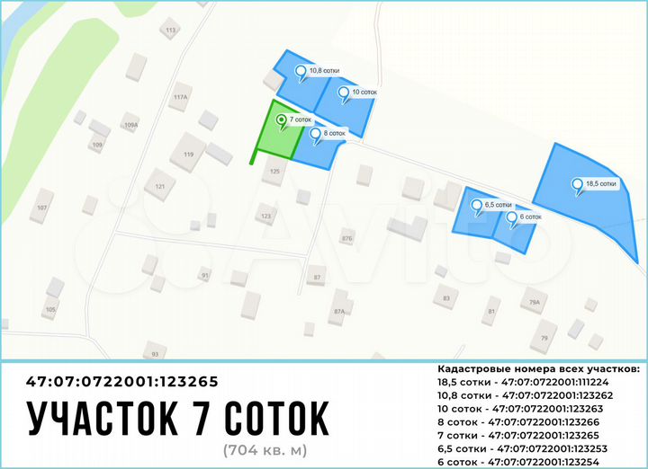 Участок 7 сот. (ИЖС)