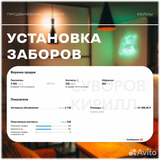 Бесплатный аудит на Авито Продвижение Авитолог