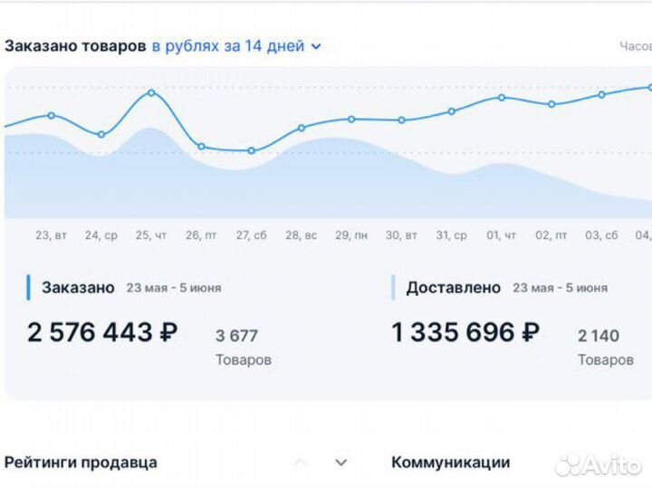 Менеджер маркетплейсов Wildberries и Ozon