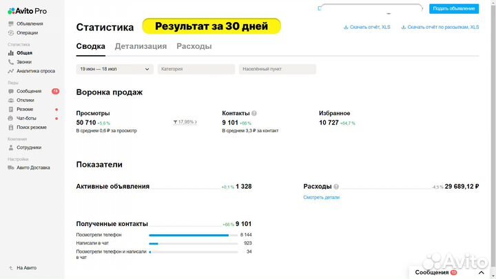 Авитолог / Масспостинг