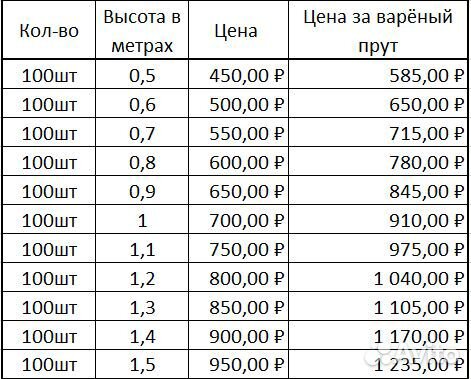 Лоза из ивы для плетения корзин