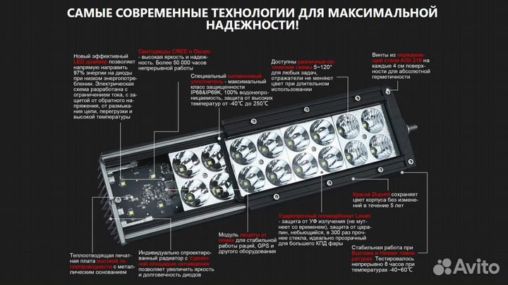 Светодиодная фара Off Road 36W