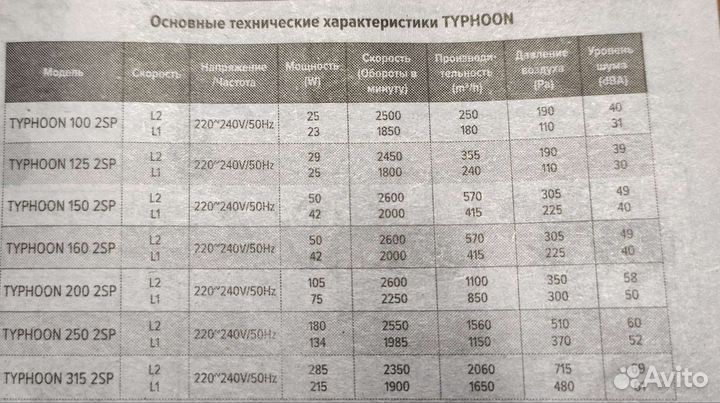 Канальный вентилятор 160