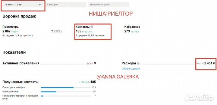Авитолог.Продвижение на авито.Поведенческий фактор