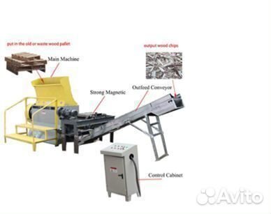 Шредер для измельчения паллетов и поддонов