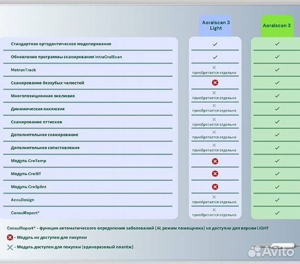 Интраоральный сканер Shining Aoralscan 3 Light