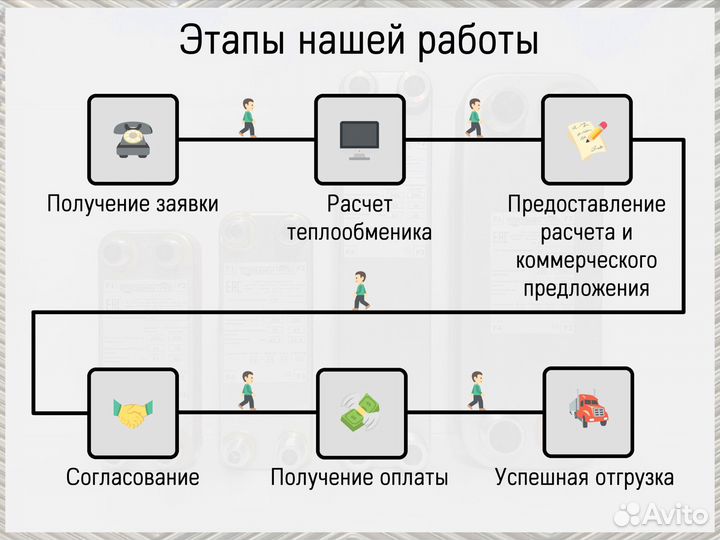 Теплообменник паяный пластинчатый 5 кВт