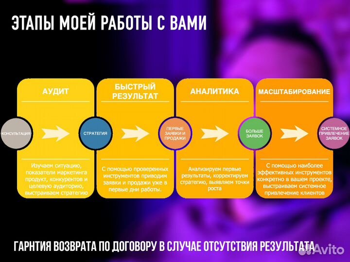 Клиенты в ваш бизнес: увеличение прибыли