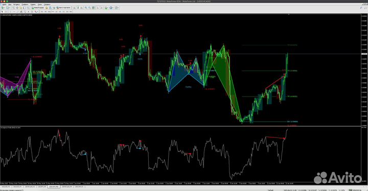 Обучение с нуля