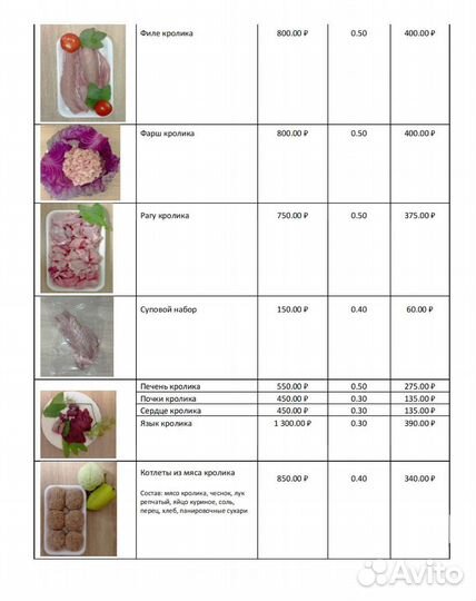 Мясо кролика