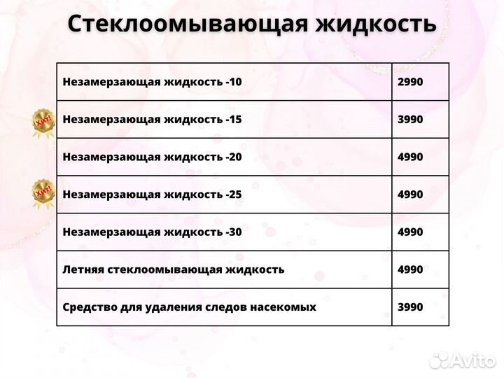 Рецептуры бытовой и автохимии