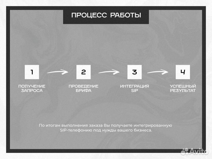 Интернет-телефония / Настройка и интеграция