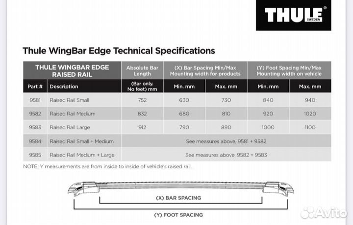 Багажник на крышу Thule WingBar Edge 9584