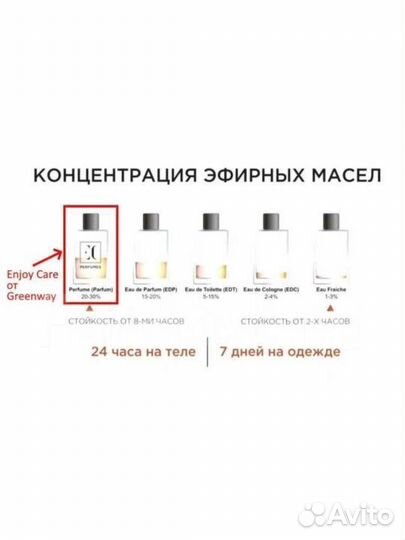 Carolina Herrera Good girl от Empireo