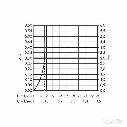 Смеситель для раковины Hansgrohe Logis 71107670 Ч