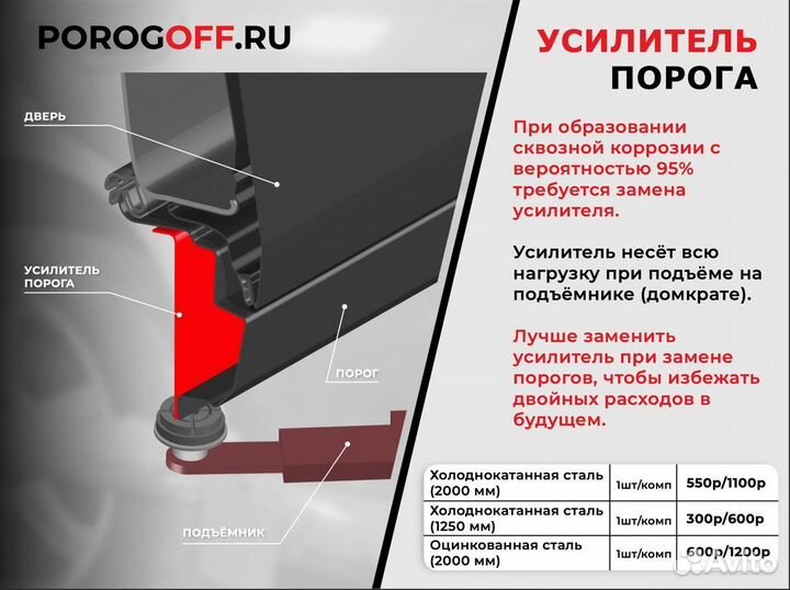 Ремонтные пороги Skoda Octavia А5 Универсал